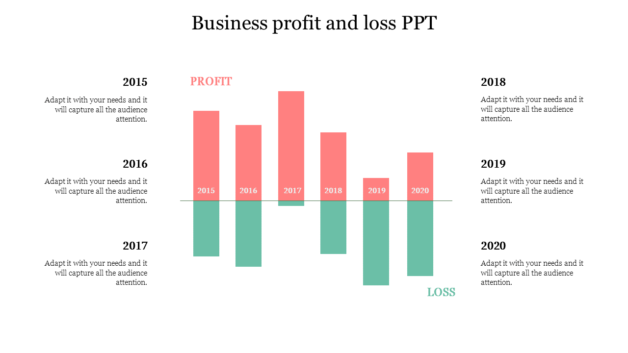 Business profit and loss PPT